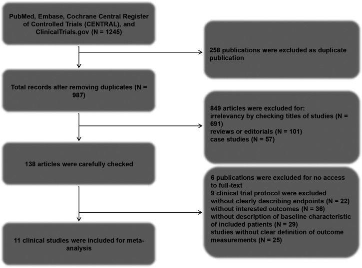 Multimodal assessment of treatment with proprotein convertase subtilisin/kexin type 9 inhibitors combined with statins for regulating coronary artery plaque regression in patients with chronic/acute coronary syndrome: A meta-analysis.