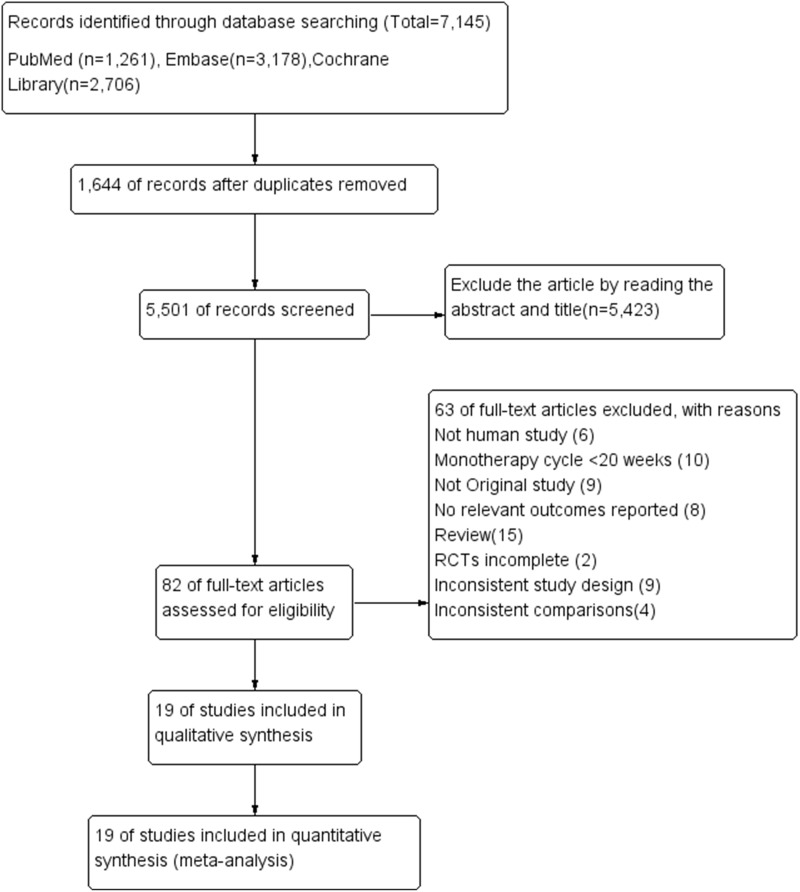 Comparative Safety of GLP-1/GIP Co-Agonists Versus GLP-1 Receptor Agonists for Weight Loss in Patients with Obesity or Overweight: A Systematic Review.
