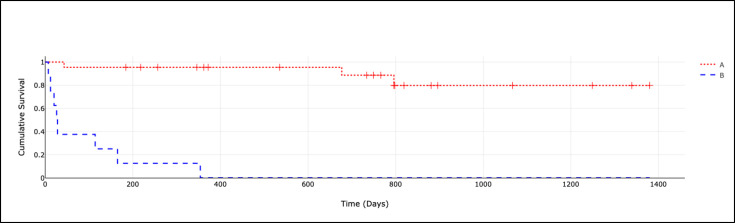 <i>Bartonella</i> endocarditis: a complex diagnosis of blood culture-negative endocarditis in an endemic region of Africa.