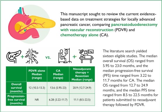 Pancreatoduodenectomy with vascular reconstruction versus chemotherapy alone in patients with locally advanced pancreatic cancer: a systematic review.