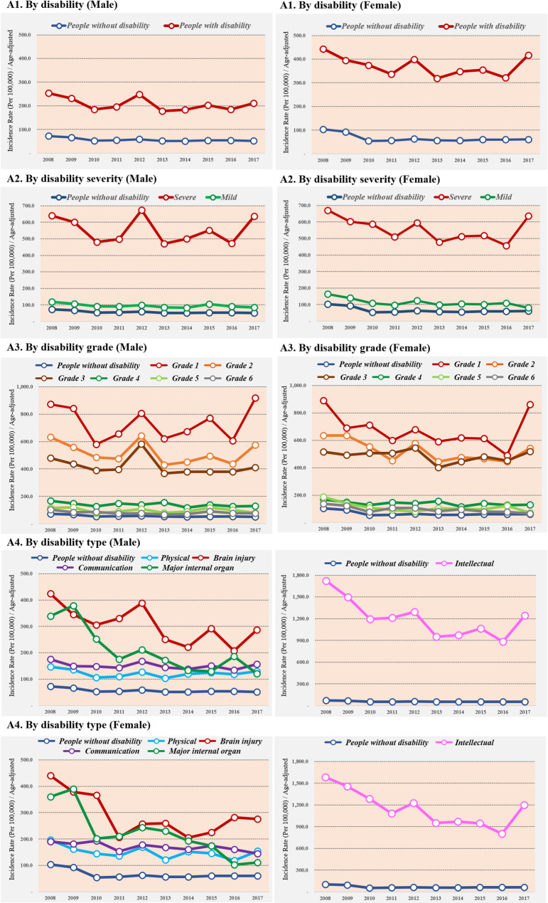 Disparities in the incidence and prevalence of psychotic disorders among people with and without disabilities in south Korea: A national database study.
