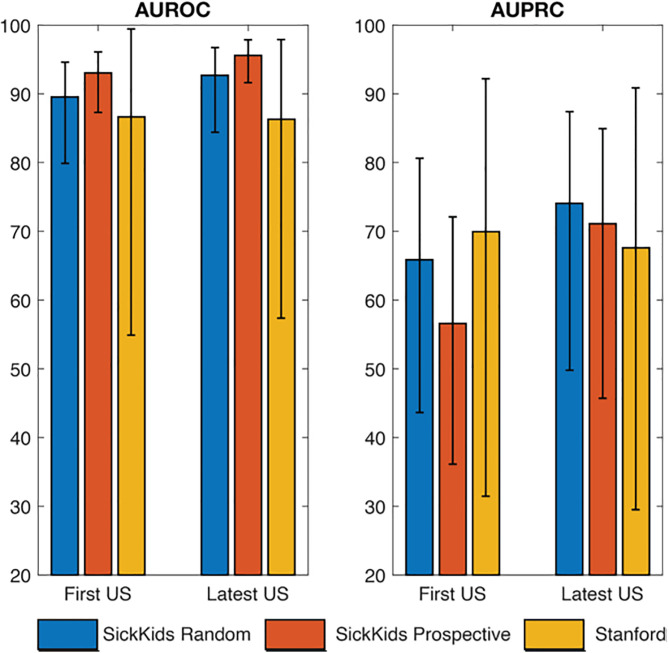 Longitudinal image-based prediction of surgical intervention in infants with hydronephrosis using deep learning: Is a single ultrasound enough?