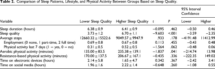 Impact of High-Fidelity Simulation and OSCE on Stress, Academic Performance, and Well-Being in Nursing Students.