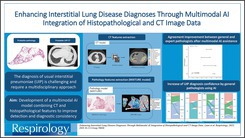 Enhancing Interstitial Lung Disease Diagnoses Through Multimodal AI Integration of Histopathological and CT Image Data.