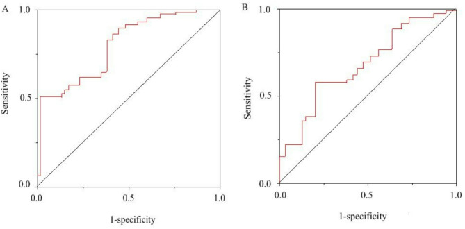 Programmed death 1 inhibitor combined with radiotherapy decreases epidermal growth factor receptor expression in breast cancer.