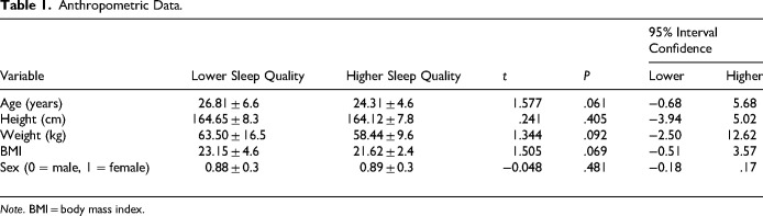 Impact of High-Fidelity Simulation and OSCE on Stress, Academic Performance, and Well-Being in Nursing Students.