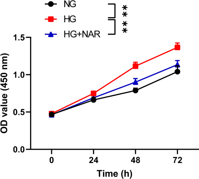 Exploration of the potential therapeutic benefits of naringenin against diabetic retinopathy through a National comprehensive cross-sectional study and in vitro experiments.