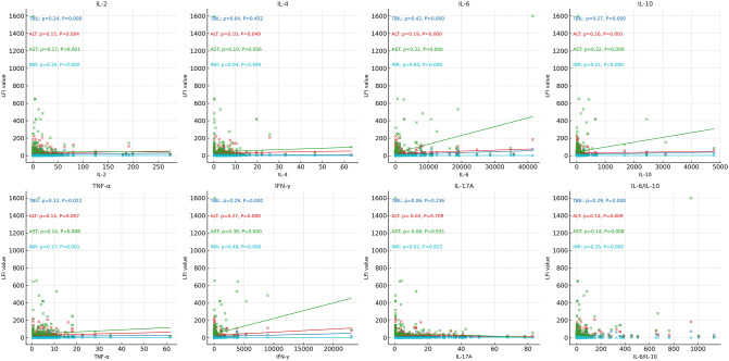 Roles of inflammatory cytokines in the pathogenesis of hepatitis B virus-related acute-on-chronic liver failure and CAR-T therapy.