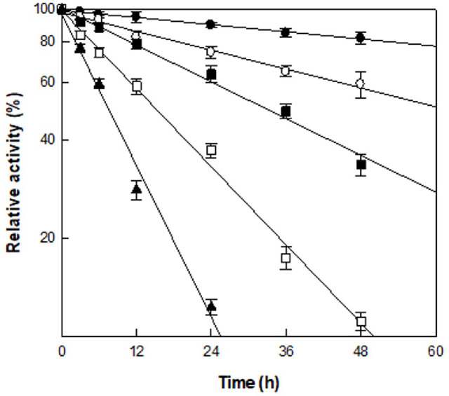 Biotransformation of Sophorabioside in the Fruits and Small Branches of <i>Sophora japonica</i> into Sophoricoside Using α-L-Rhamnosidase from <i>Chloroflexus aurantiacus</i>.