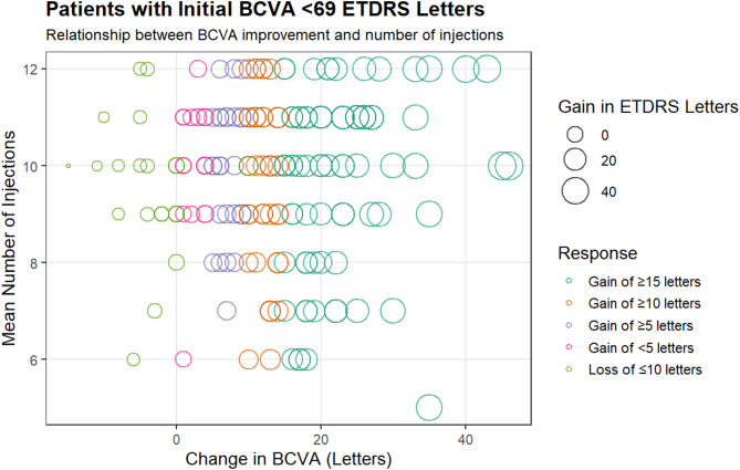 One-year results of visual response following intravitreal novel anti-VEGF injection for diabetic macular edema in a Latino population.