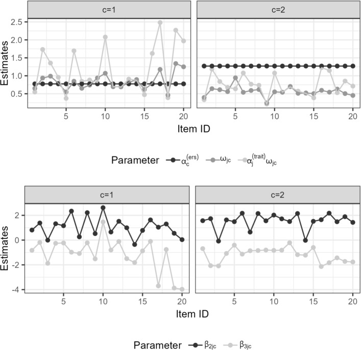 Disentangling individual differences in cognitive response mechanisms for rating scale items: A flexible-mixture multidimensional IRTree approach.