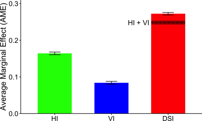 Association of hearing and vision impairment with cognitive impairment in nursing home residents in Switzerland.