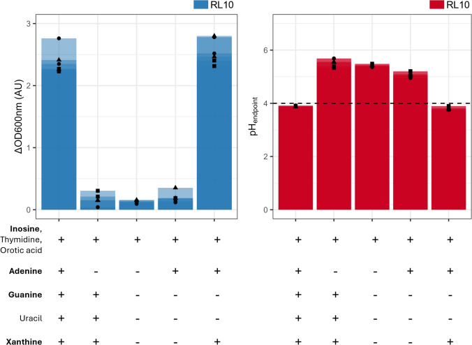 Insights into host dependency from a chemically defined medium for the human vaginal bacterium Lactobacillus crispatus