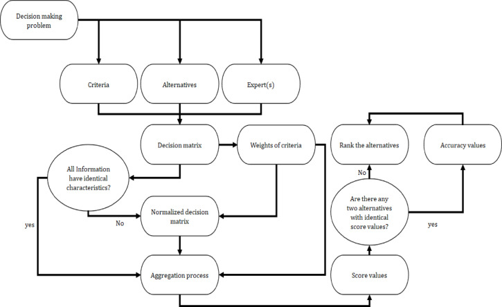 Multi attribute group decision-making based on quasirung orthopair fuzzy Frank aggregation operators for optimal vehicle selection.