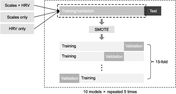 Integrating Heart Rate Variability Improves Machine Learning-based Prediction of Panic Disorder Symptom Severity.