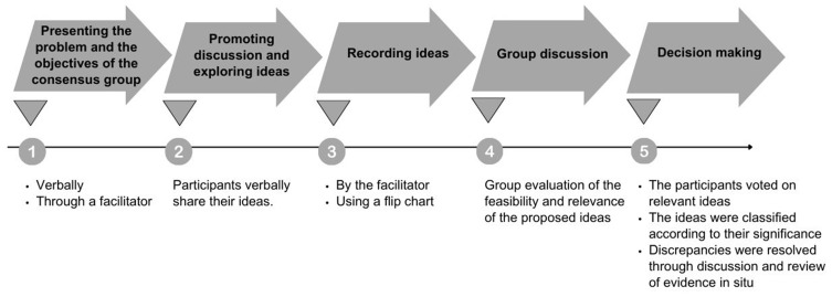 Identifying Dimensions and Items for a Questionnaire to Assess Medication Adherence in Men and Women with Ischemic Heart Disease: Insights from the GENADHECAR Study.