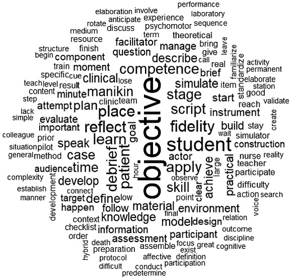 Construction and validation of a model for creating simulated scenarios based on Jeffries Theory.