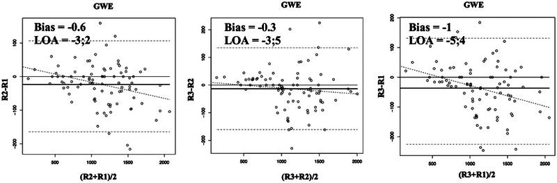 Comparative Reproducibility of Myocardial Work and Left Ventricular Ejection Fraction in Patients After an Acute Coronary Syndrome.
