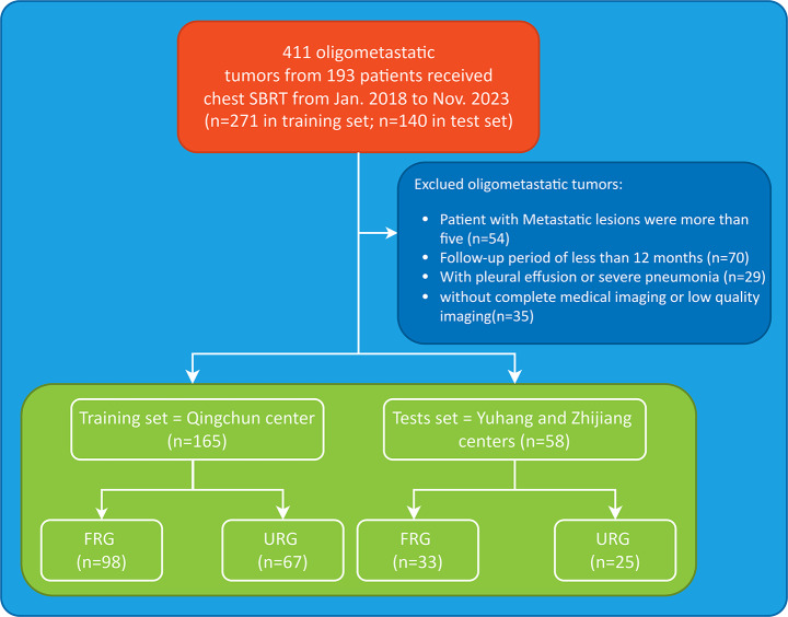 Integrating peritumor and tumor CT radiomics features in predicting local control after SBRT in patients with pulmonary oligometastases.