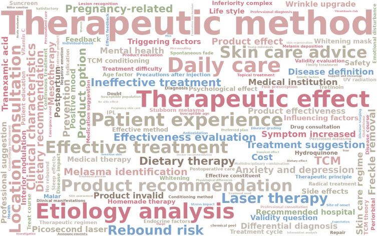 Exploring Melasma Patients' Needs Through Social Media: A Qualitative Study.