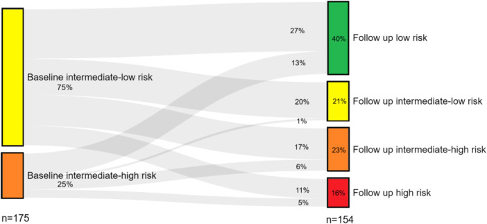 Characterization of the Population With Intermediate-Risk Status in Pulmonary Arterial Hypertension: Patients in a Latin American Country: The CAPRI Registry.