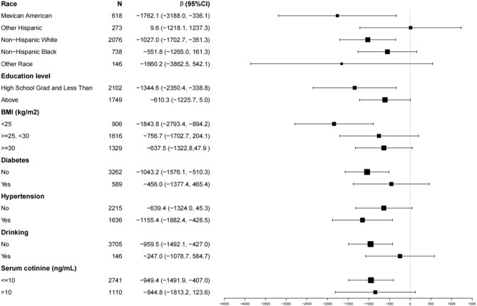 The association between urinary nitrate and prostate specific antigen without prostatic disease: a cohort study.