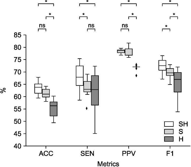 Integrating Heart Rate Variability Improves Machine Learning-based Prediction of Panic Disorder Symptom Severity.