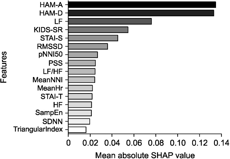 Integrating Heart Rate Variability Improves Machine Learning-based Prediction of Panic Disorder Symptom Severity.