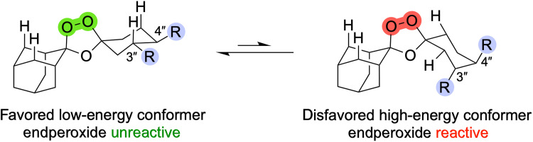 Identifying a next-generation antimalarial trioxolane in a landscape of artemisinin partial resistance.