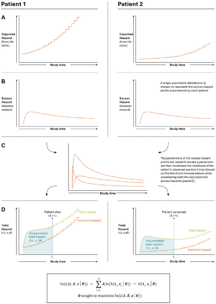 Relative Survival Modeling for Appraising the Cost-Effectiveness of Life-Extending Treatments: An Application to Tafamidis for the Treatment of Transthyretin Amyloidosis with Cardiomyopathy.