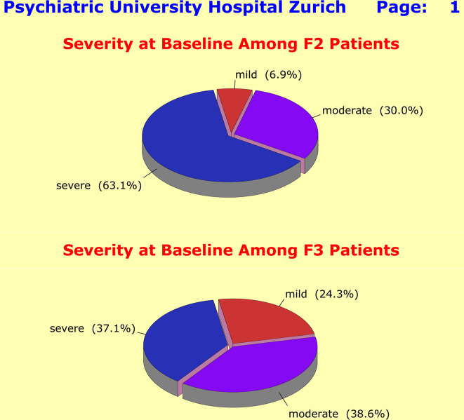 Genetic determinants of antidepressant and antipsychotic drug response.