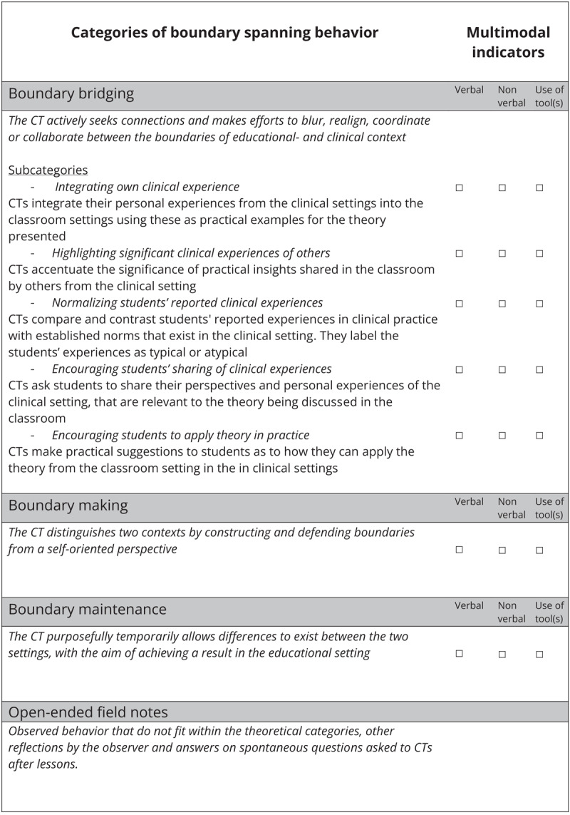 Boundary Spanning Behavior of Clinician-Teachers in the Classroom. An Observation Study.