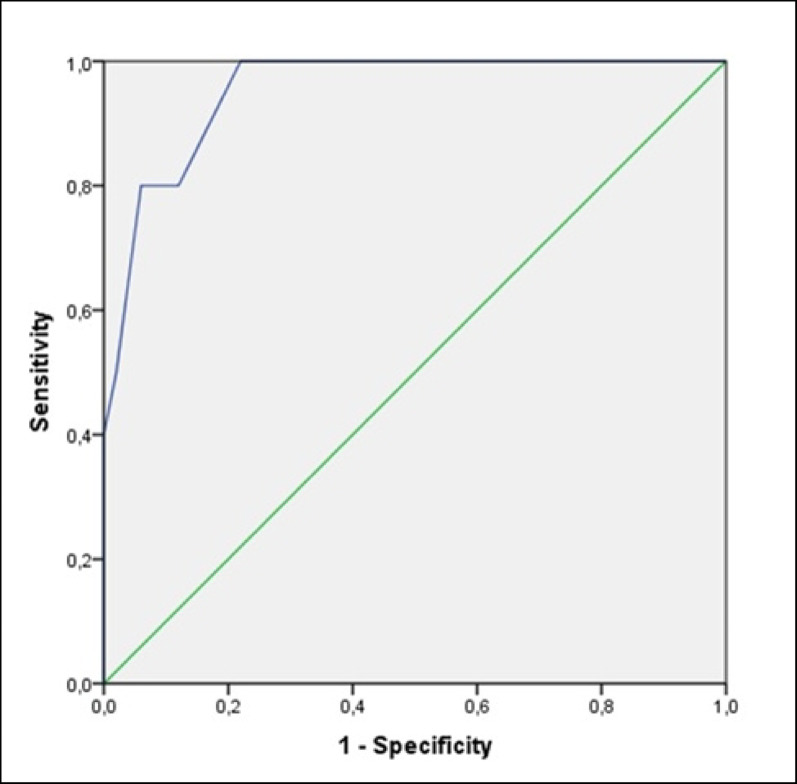 Association of serum copeptin levels with pulmonary complications and heart right ventricular functions in common variable immunodeficiency.