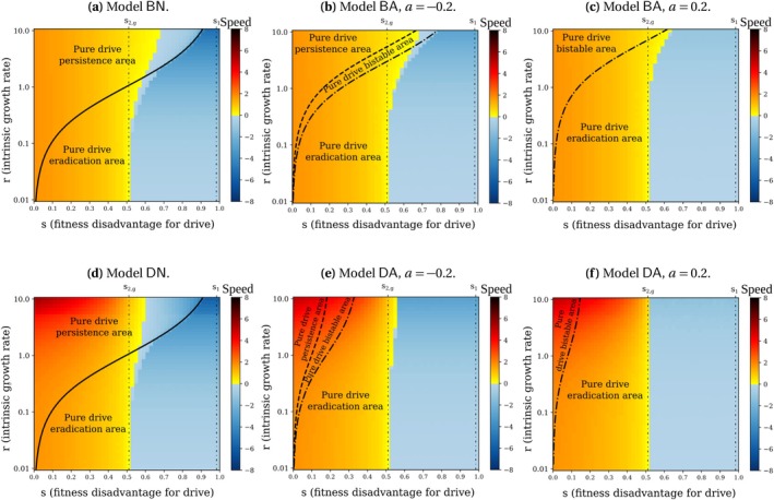 The Spatial Spread and the Persistence of Gene Drives Are Affected by Demographic Feedbacks, Density Dependence and Allee Effects.