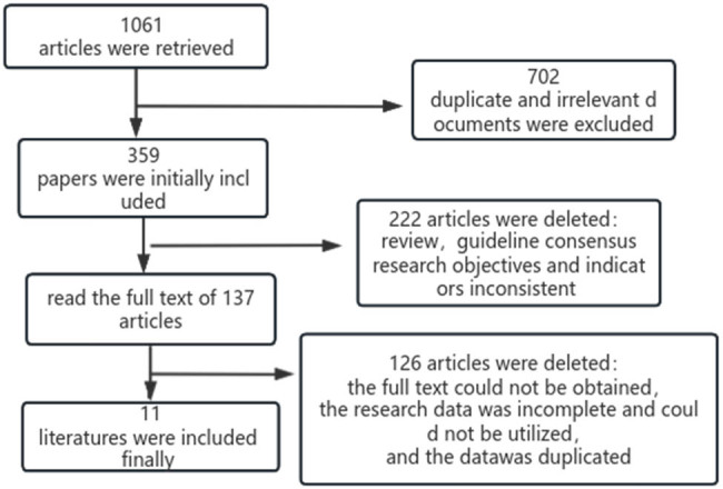 Meta-analysis of clinical efficacy and safety of immunotherapy combined with chemotherapy in non-small cell lung cancer.