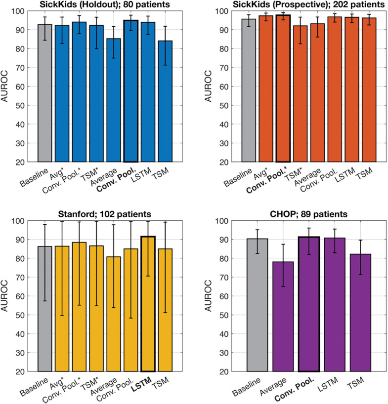 Longitudinal image-based prediction of surgical intervention in infants with hydronephrosis using deep learning: Is a single ultrasound enough?