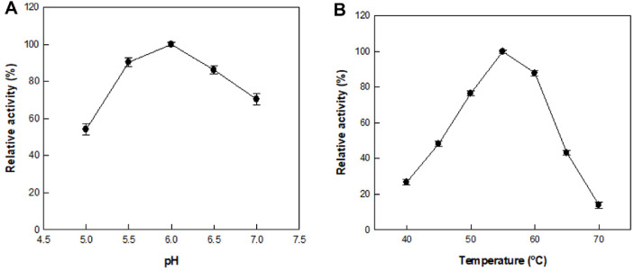 Biotransformation of Sophorabioside in the Fruits and Small Branches of <i>Sophora japonica</i> into Sophoricoside Using α-L-Rhamnosidase from <i>Chloroflexus aurantiacus</i>.