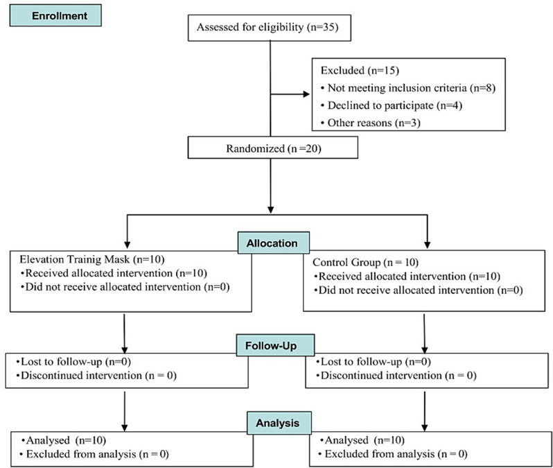 Twelve weeks of respiratory muscle training enhance respiratory function in CrossFit<sup>®</sup> athletes returning to exercise post-SARS-CoV-2 infection: single-blind randomized clinical trial.