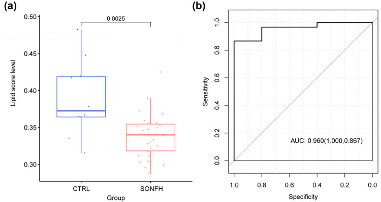 Discovery of lipid metabolism-related diagnostic biomarkers and construction of diagnostic model in steroid-induced osteonecrosis of femoral head.