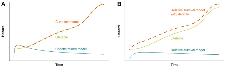 Relative Survival Modeling for Appraising the Cost-Effectiveness of Life-Extending Treatments: An Application to Tafamidis for the Treatment of Transthyretin Amyloidosis with Cardiomyopathy.