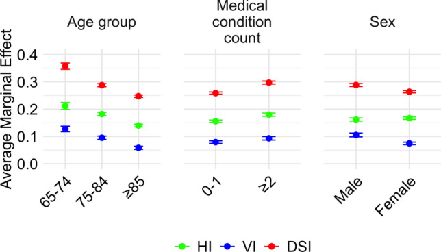 Association of hearing and vision impairment with cognitive impairment in nursing home residents in Switzerland.