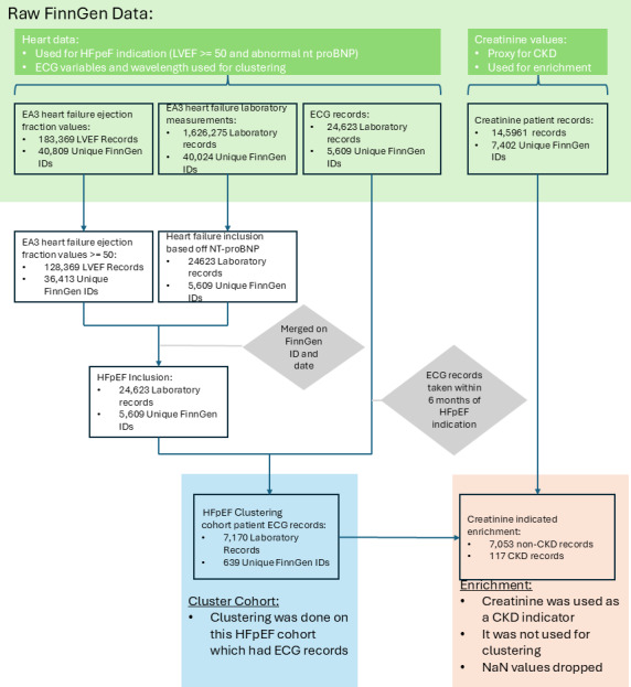 Cardiorenal Interorgan Assessment via a Novel Clustering Method Using Dynamic Time Warping on Electrocardiogram: Model Development and Validation Study.
