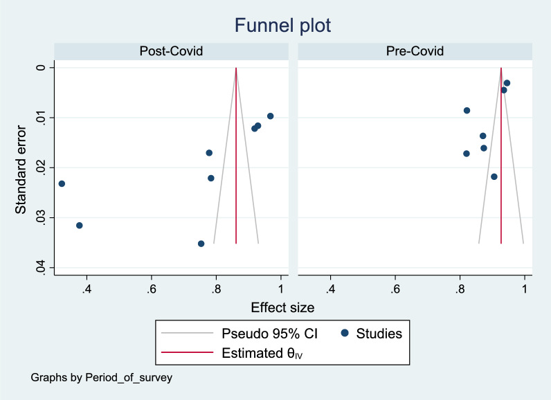 Community readiness and acceptance for the implementation of the malaria vaccine among caretakers of at-risk children in sub-Saharan Africa: a systematic review and meta-analysis.