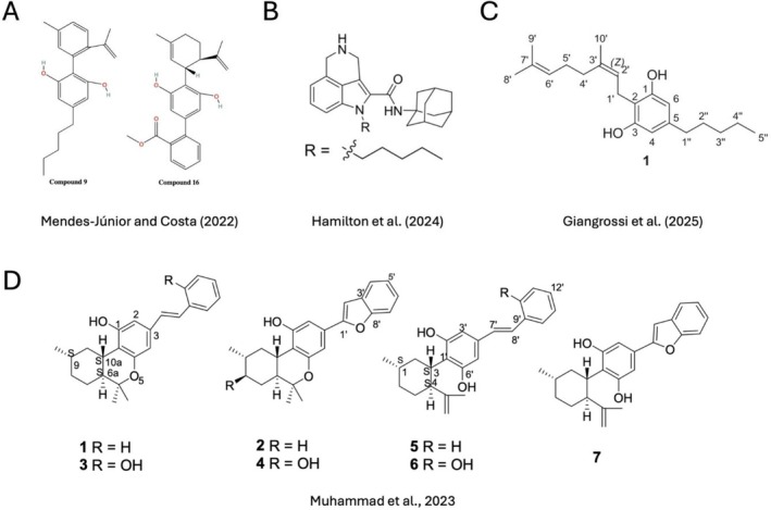 Recent Advances in the Therapeutic Potential of Cannabinoids Against Gliomas: A Systematic Review (2022-2025).