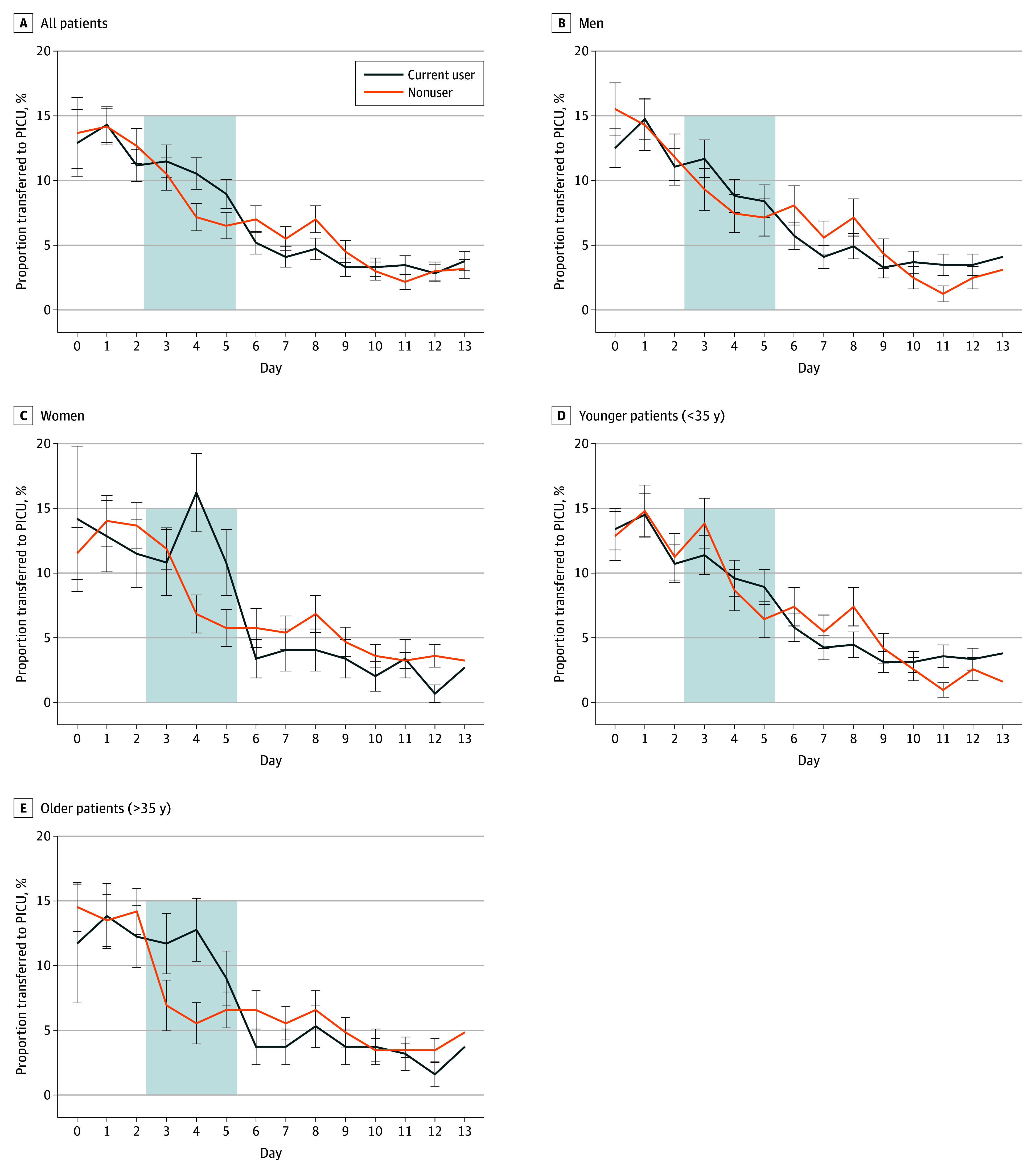 Cannabis Withdrawal and Psychiatric Intensive Care.
