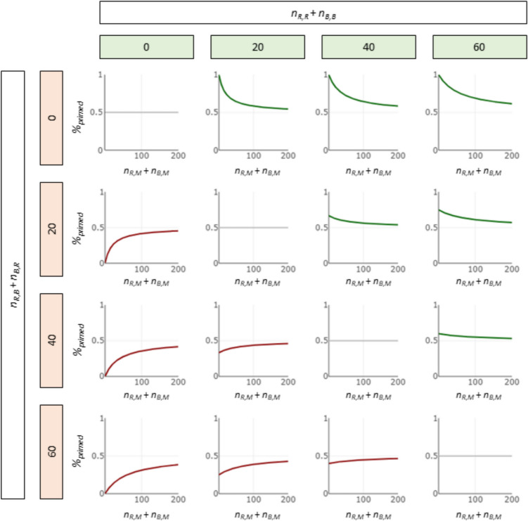 Why indecisive trials matter: Improving the binocular rivalry imagery priming score for the assessment of aphantasia.