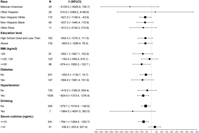 The association between urinary nitrate and prostate specific antigen without prostatic disease: a cohort study.