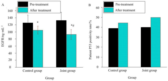 Programmed death 1 inhibitor combined with radiotherapy decreases epidermal growth factor receptor expression in breast cancer.