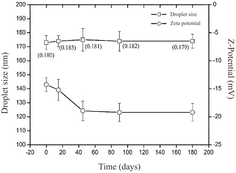 <i>Acrocomia aculeata</i> oil-loaded nanoemulsion: development, anti-inflammatory properties, and cytotoxicity evaluation.