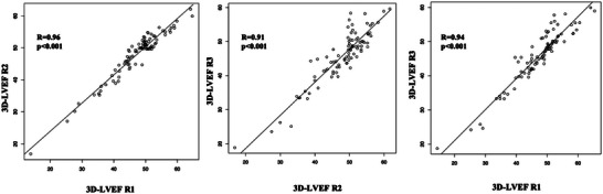 Comparative Reproducibility of Myocardial Work and Left Ventricular Ejection Fraction in Patients After an Acute Coronary Syndrome.